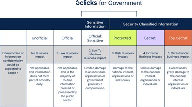 Australian-Government-&-defence-hero-table