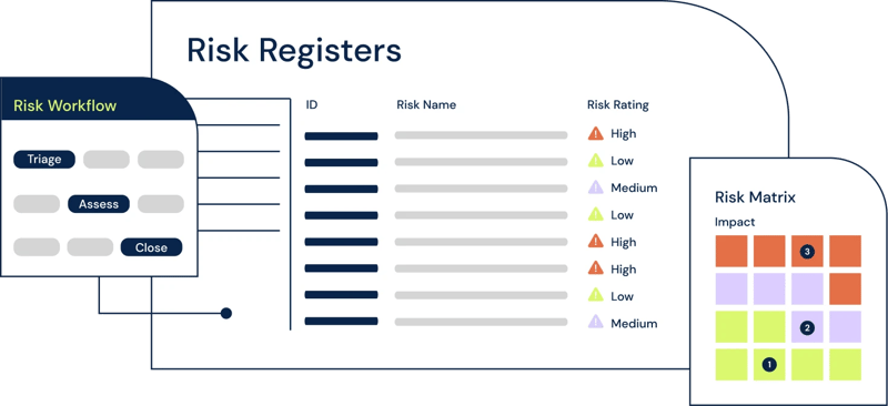 Featured image: What is a risk register and how to automate