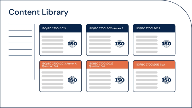 GRC content management and distribution