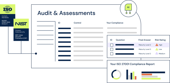 Auditing across multiple teams