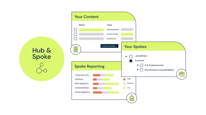 Managing multiple GRC programs and use cases