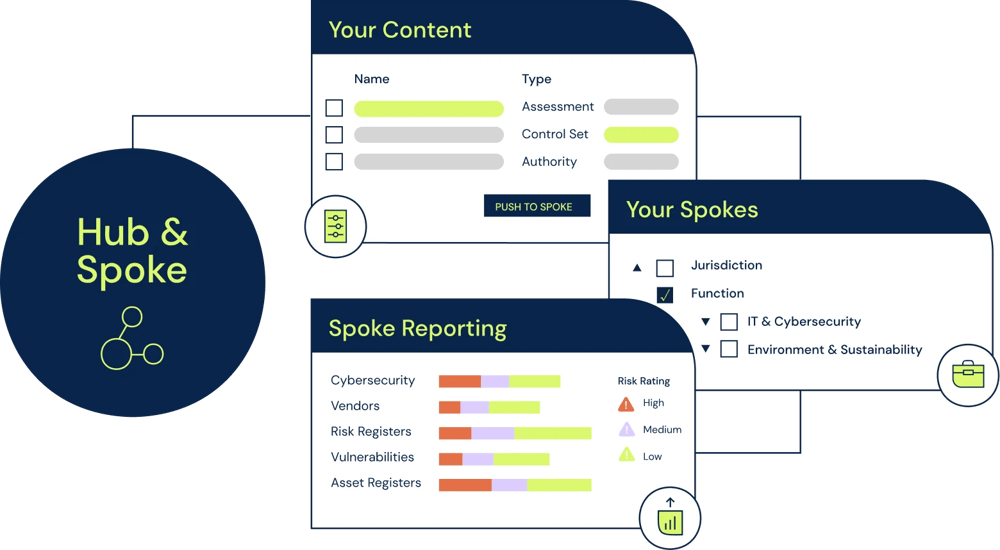 6clicks Hub & Spoke