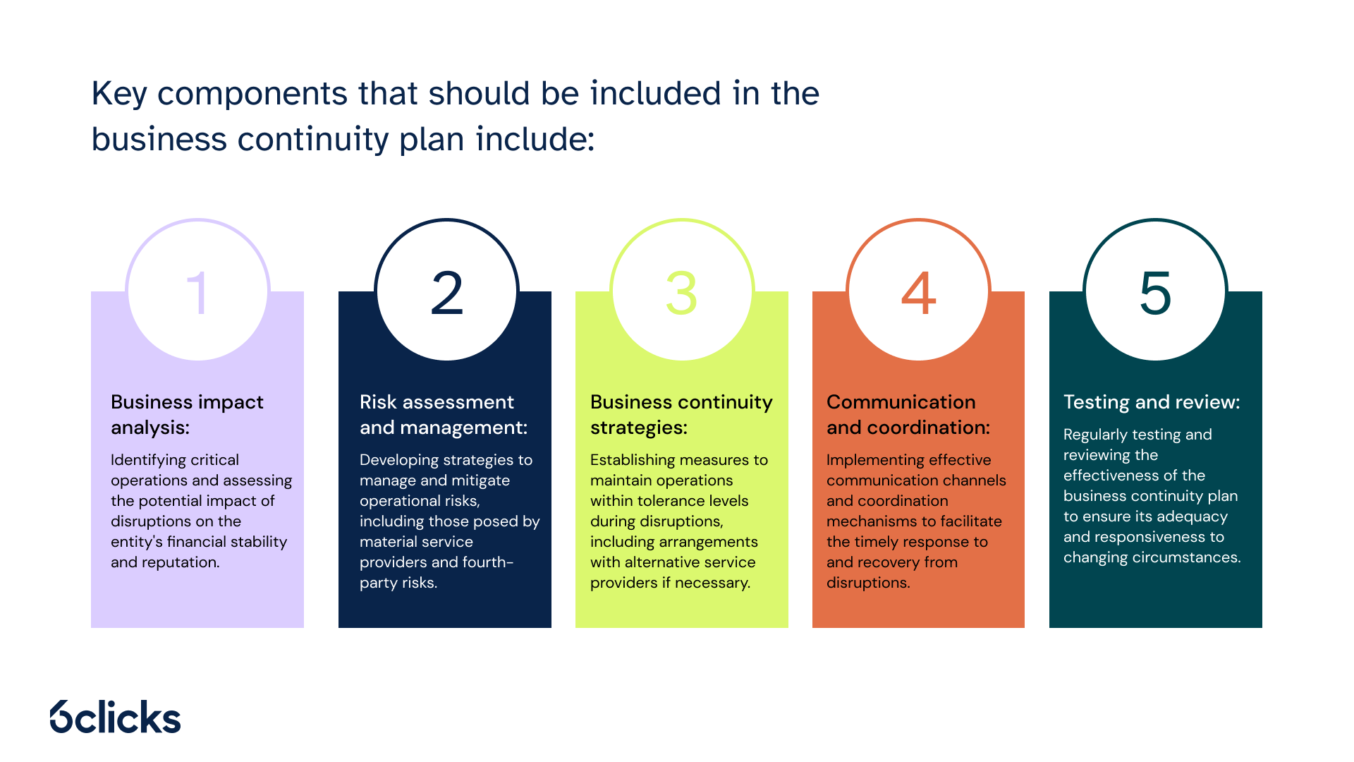 Blog - Understanding and implementing APRA CPS 230 - Banner