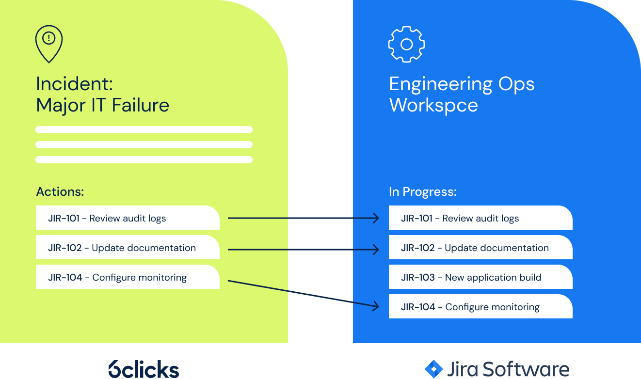 Jira integration with 6clicks illustration 