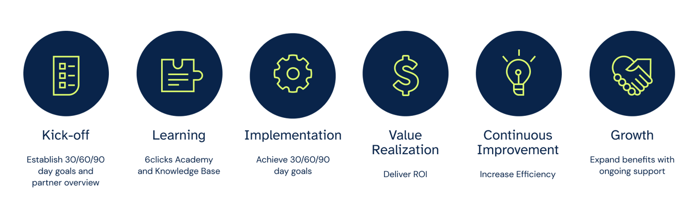 6-steps-customer-success