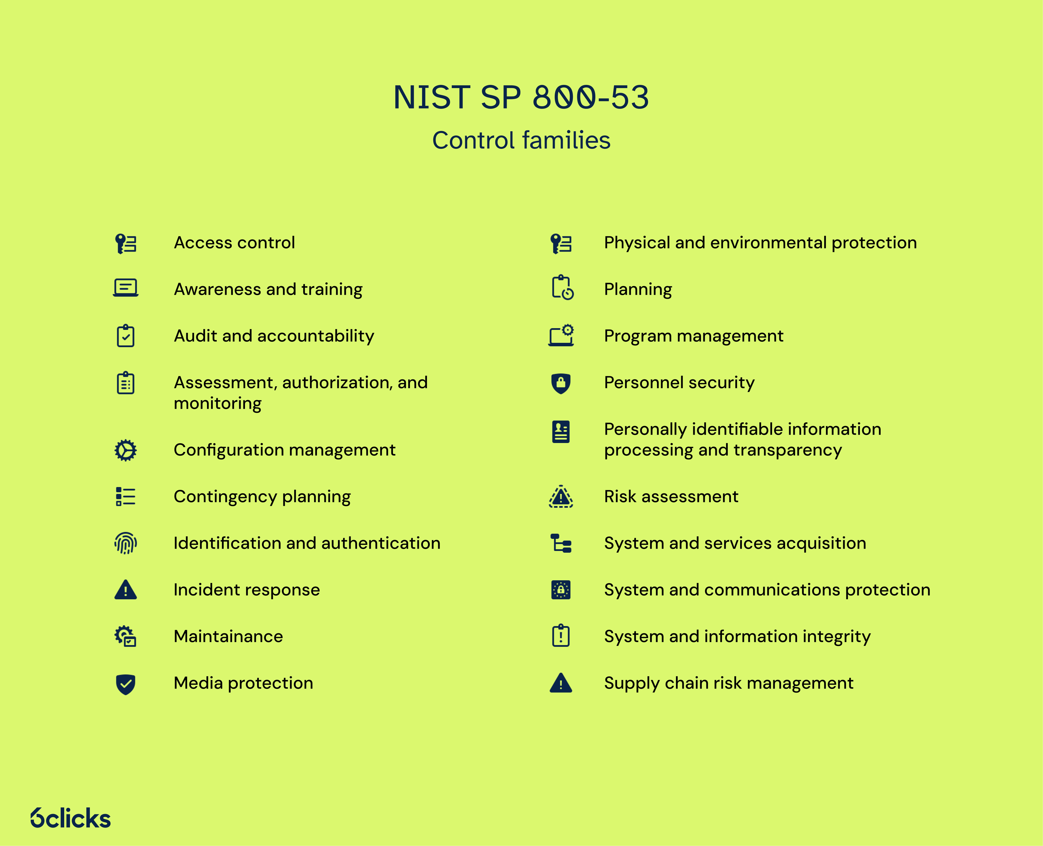 Blog -  NIST SP 800-53 control families