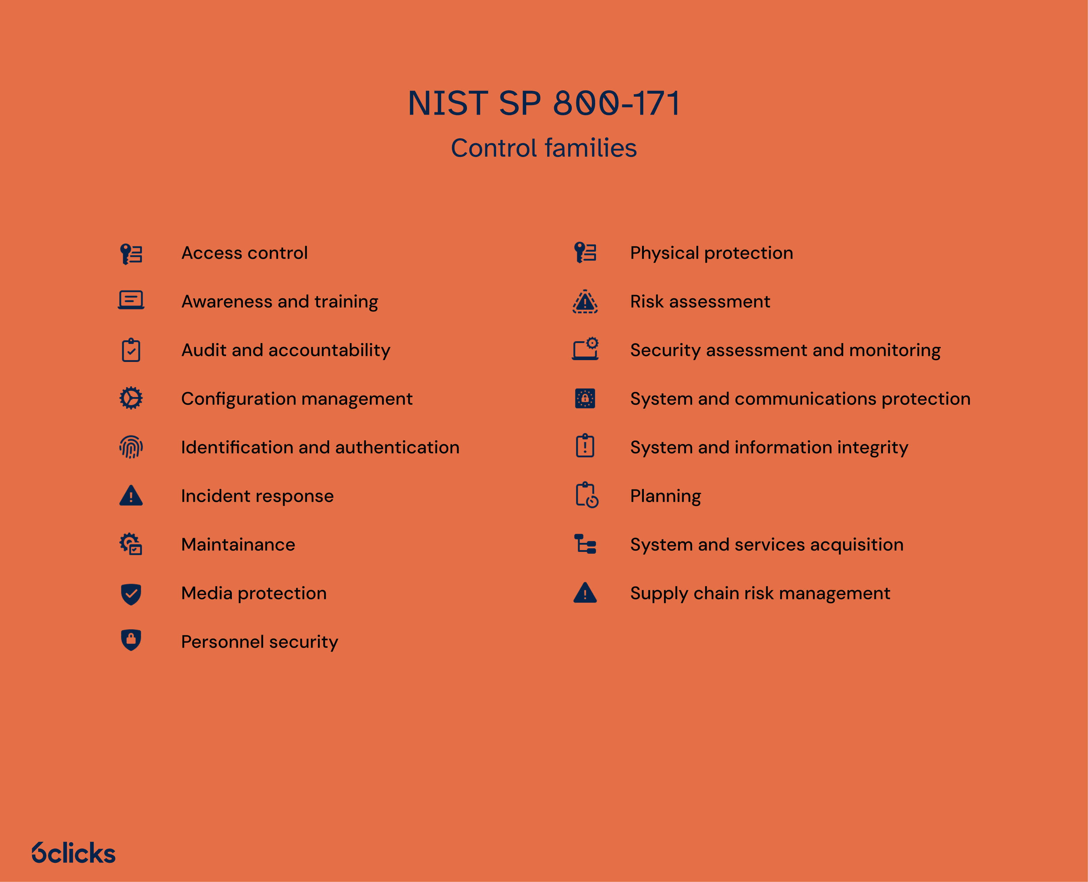 NIST SP 800-171 updated control families