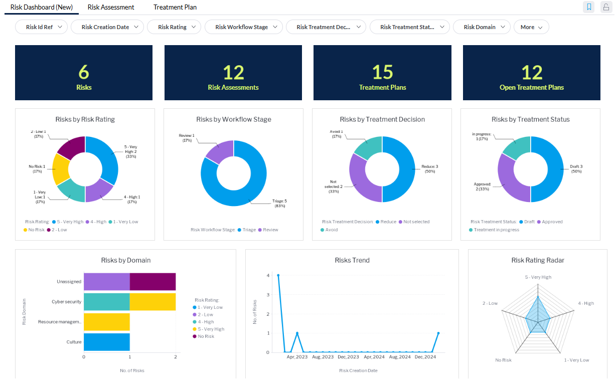 New Risk Dashboard