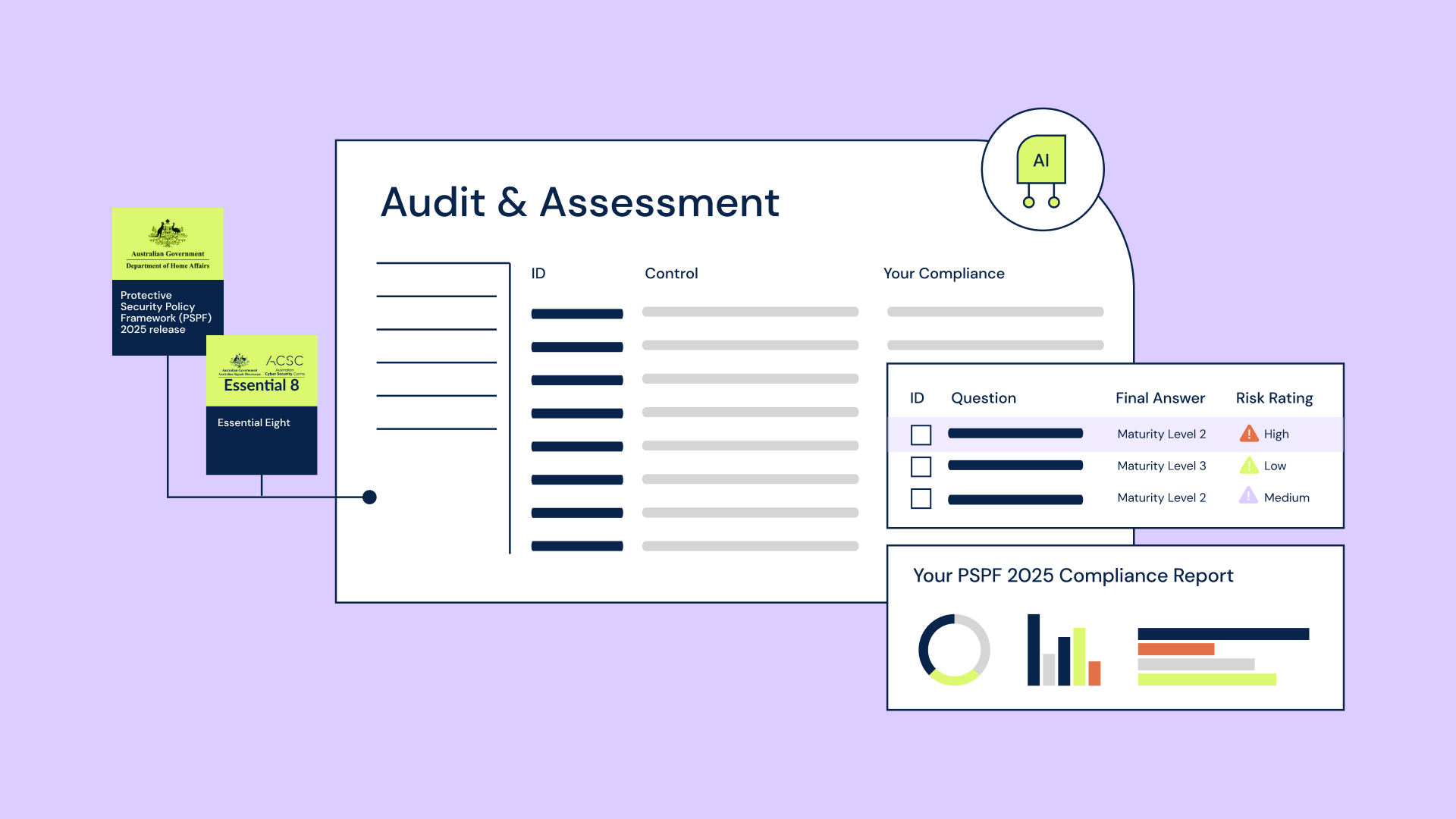 6clicks PSPF assessment