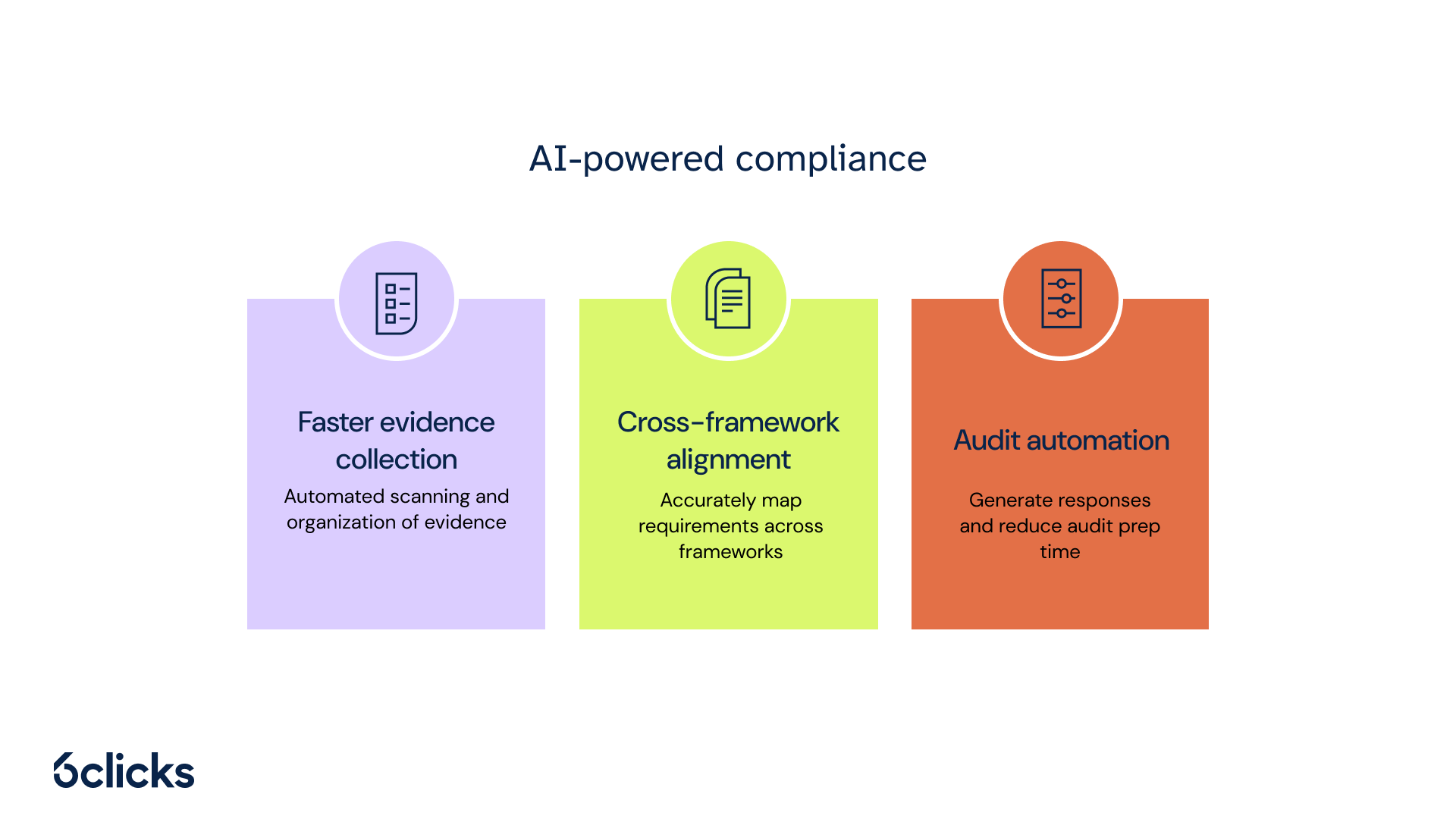 6clicks blog - AI-powered compliance (1)