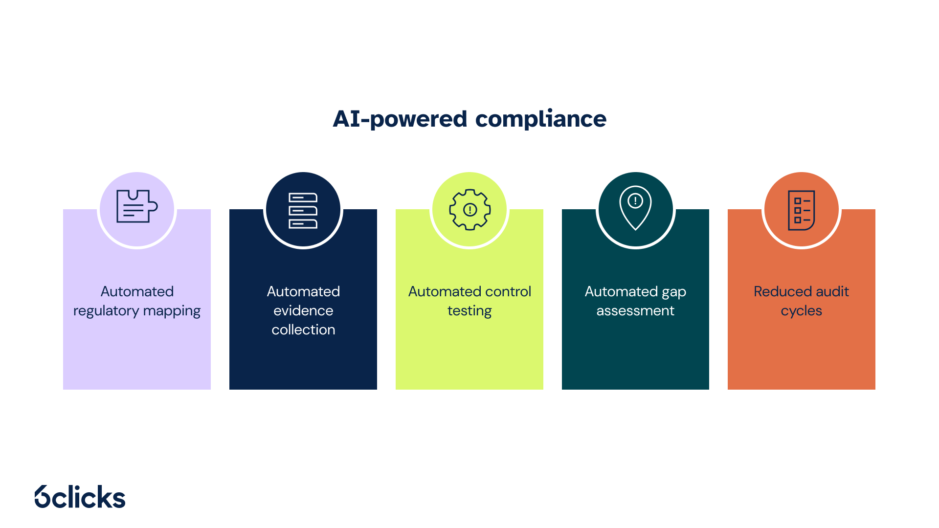 6clicks blog - AI-powered compliance