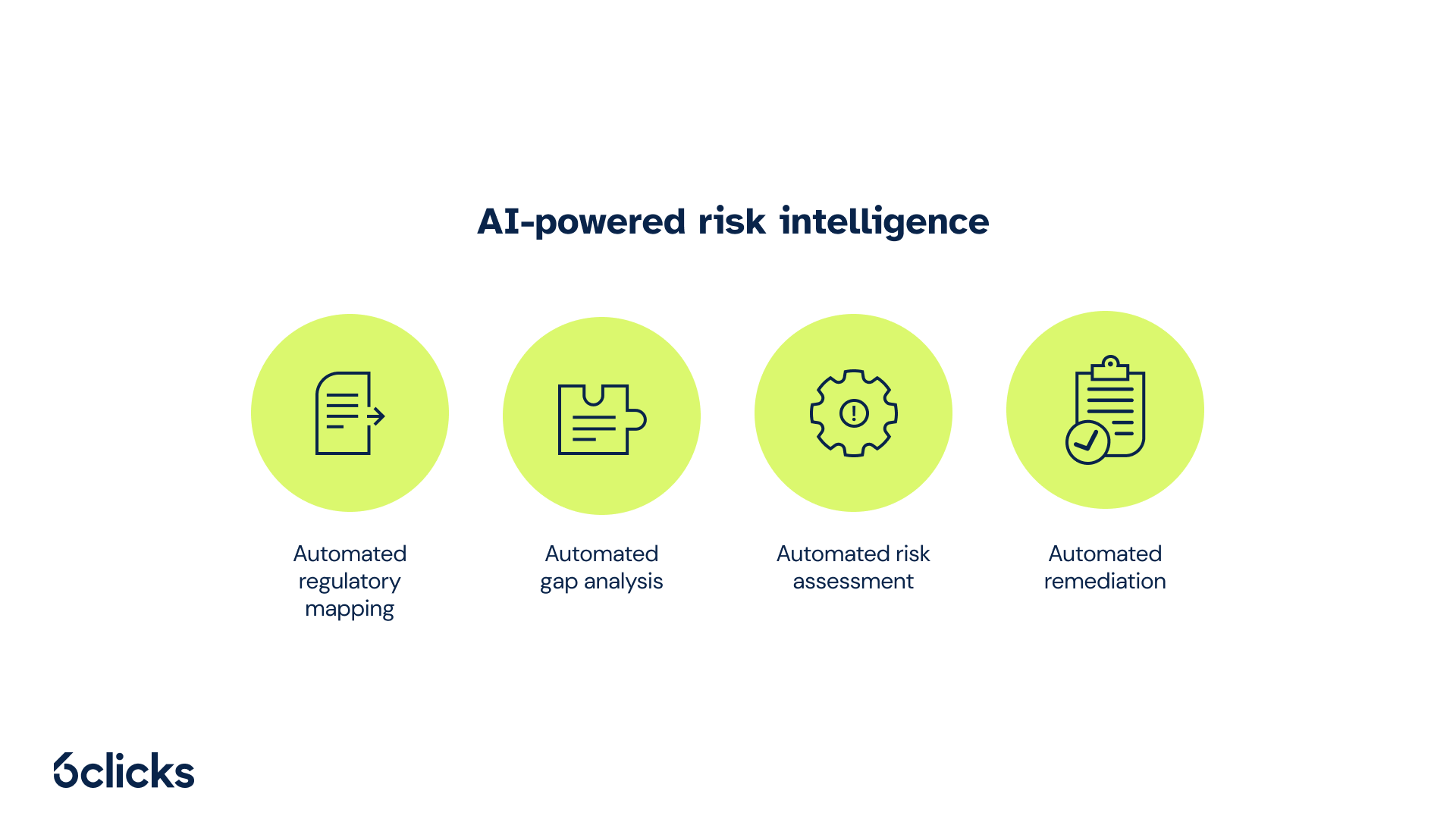 6clicks blog - AI-powered risk intelligence