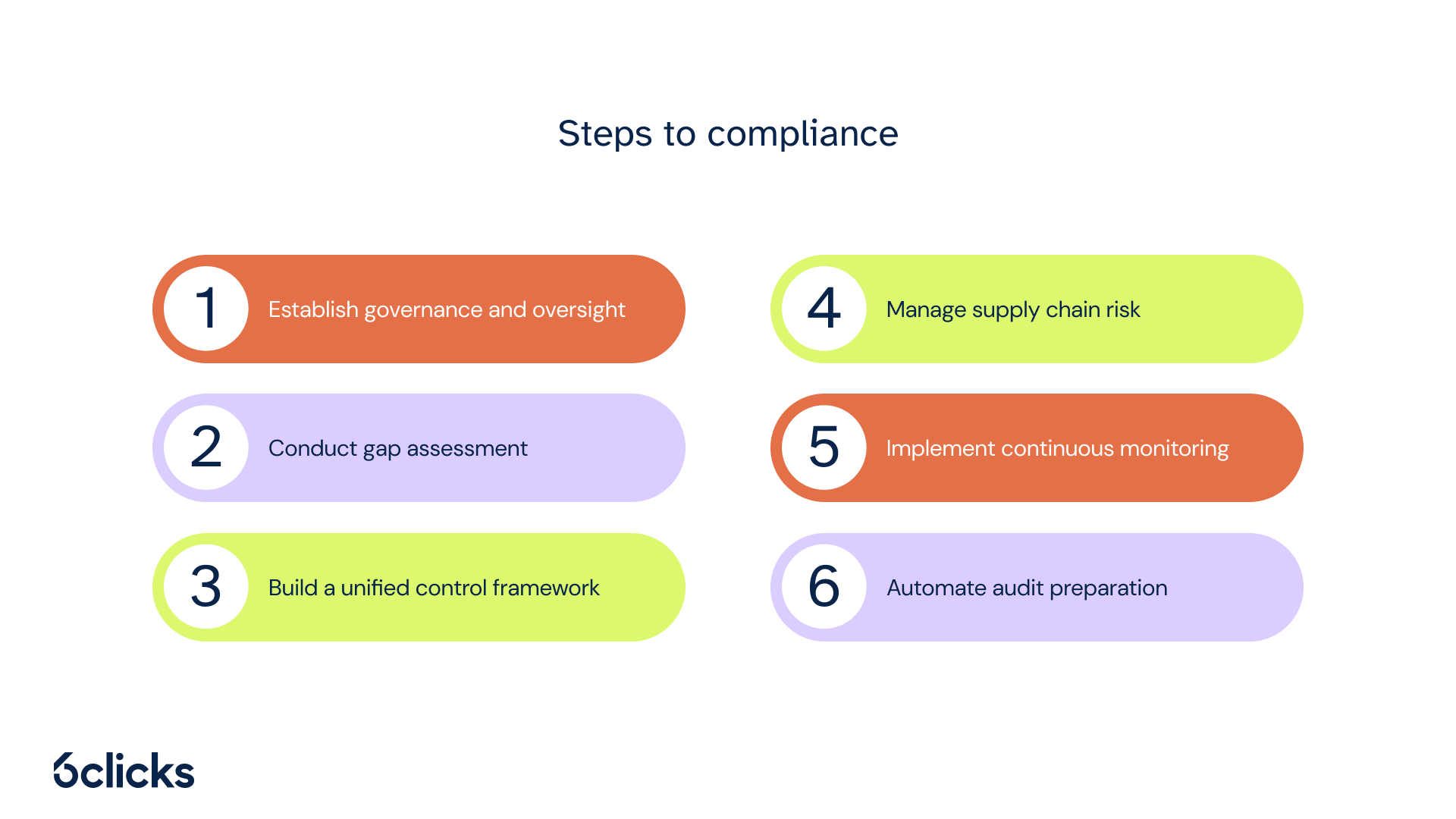 6clicks blog - CERT-In guidelines_ Steps to compliance