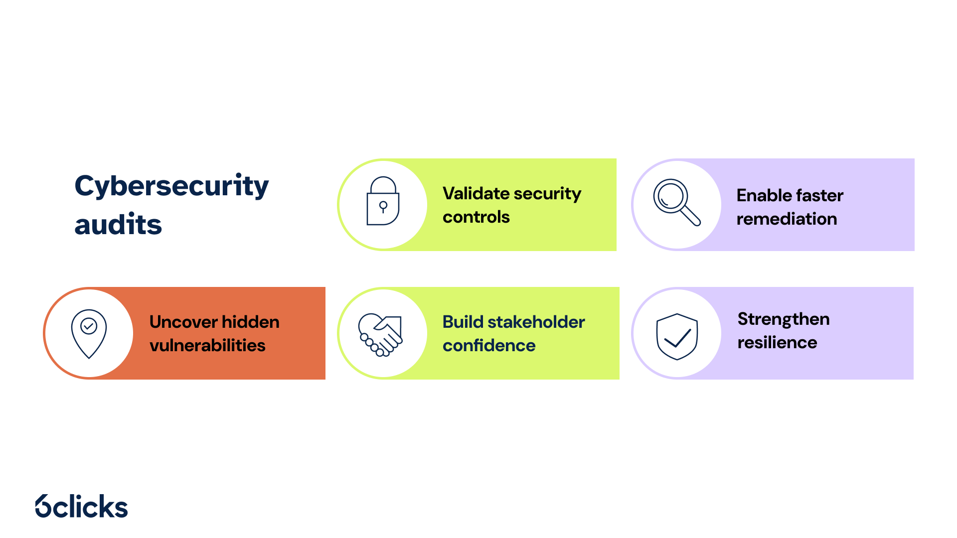 6clicks blog - Cybersecurity audits (1)