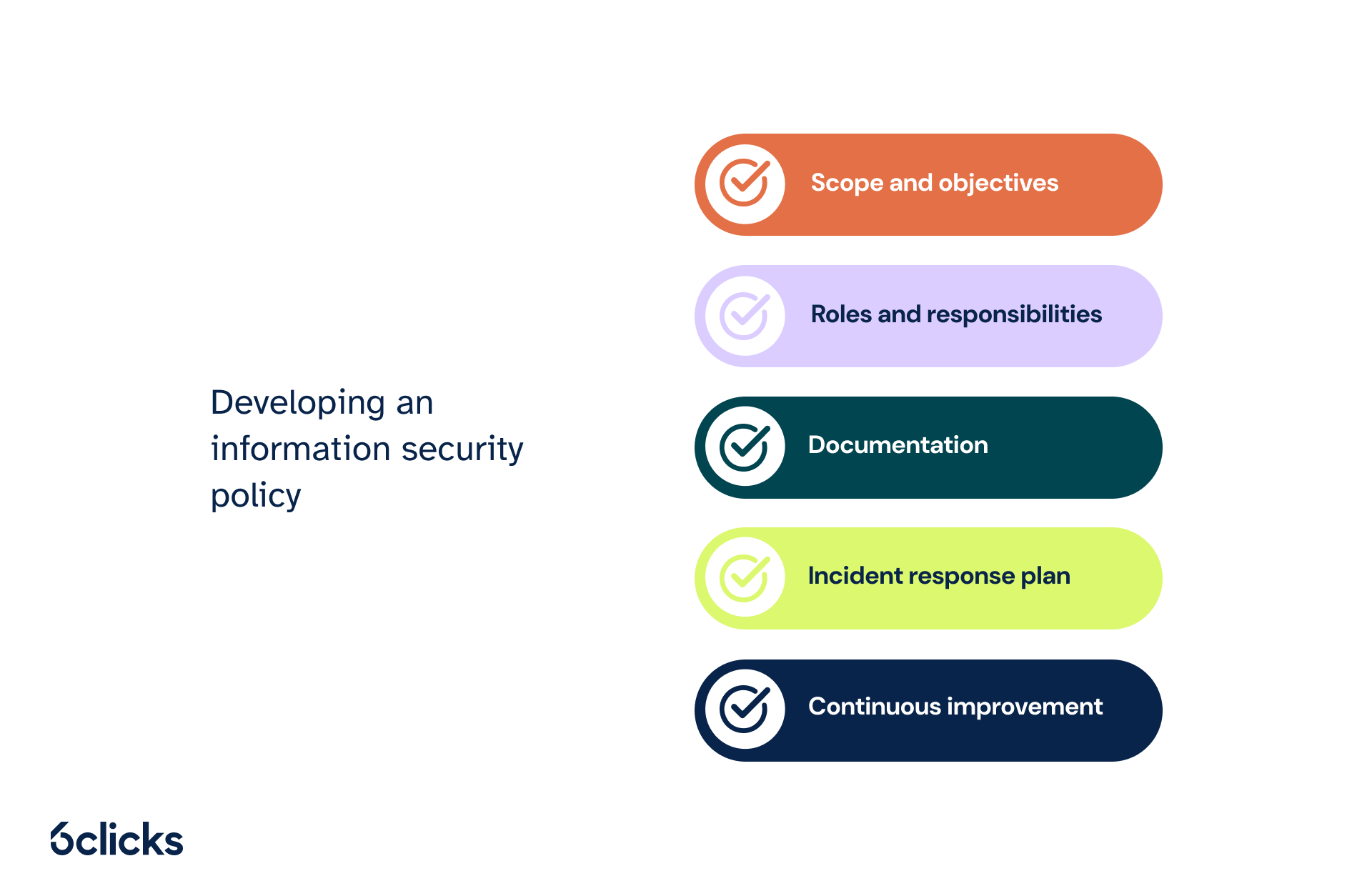 6clicks blog - Developing an information security policy