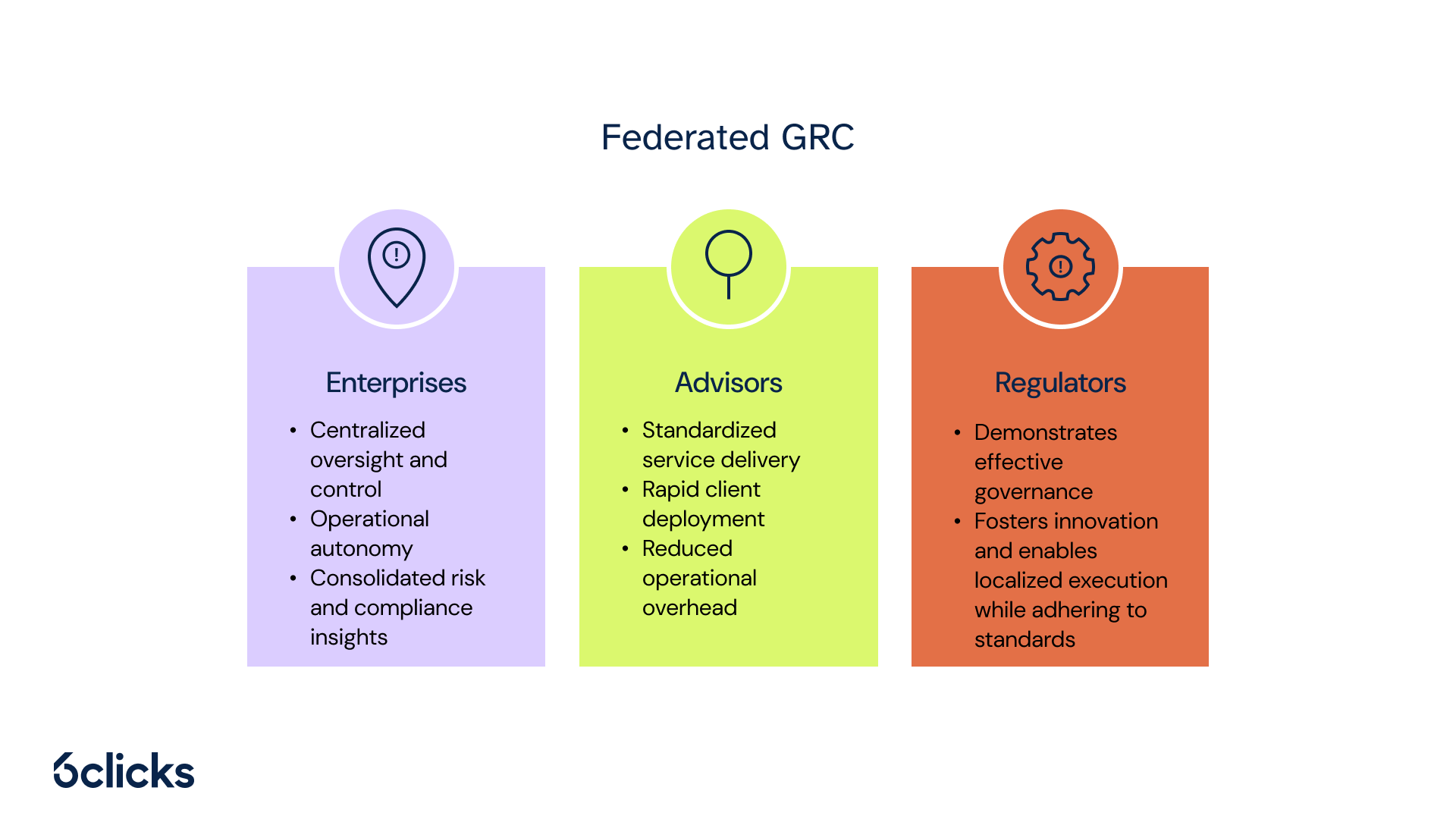 6clicks blog - Federated GRC for enterprises, advisors, and regulators