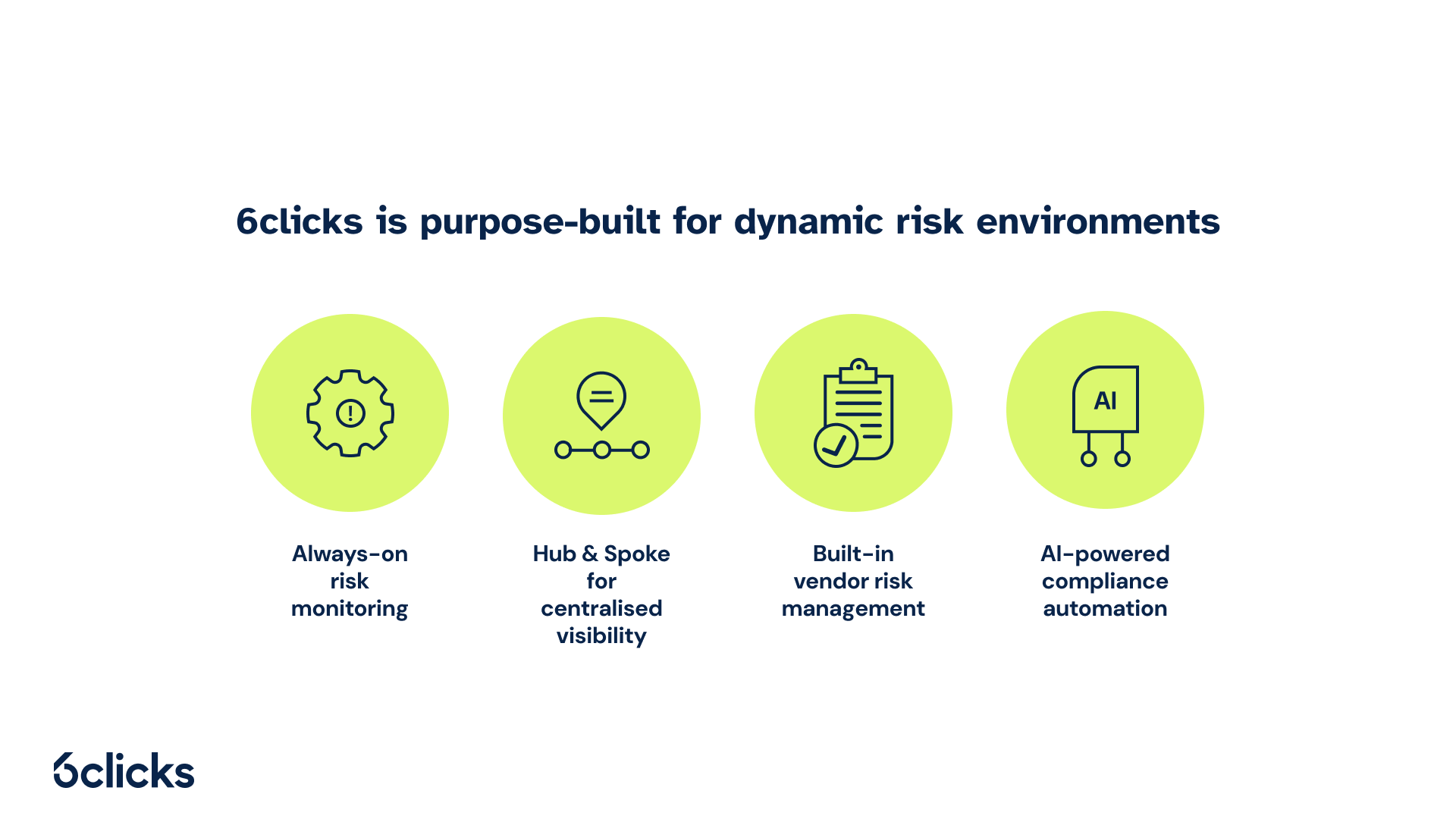 6clicks blog - How 6clicks redefines risk governance