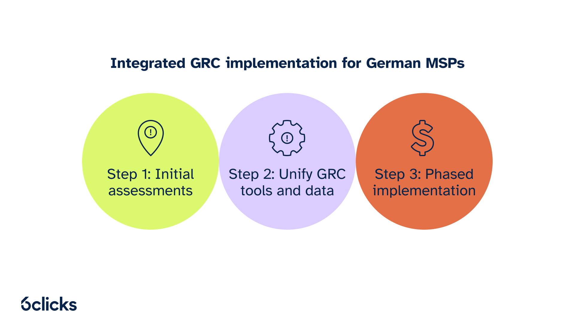 6clicks blog - Implementation for MSPs