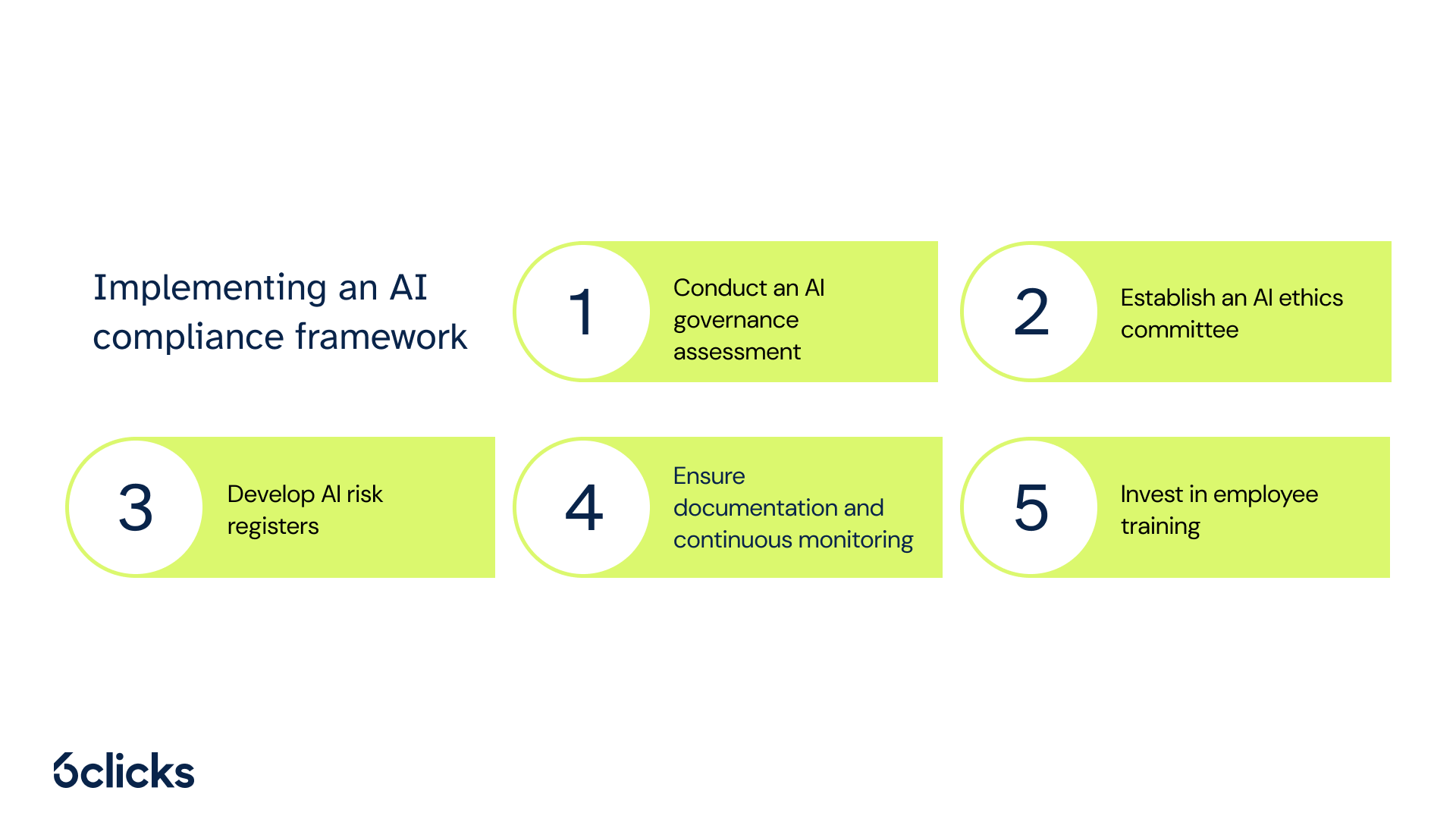 6clicks blog - Implementing an AI compliance framework