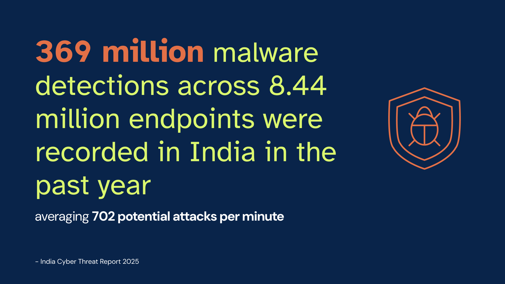 6clicks blog - India cyber threat landscape