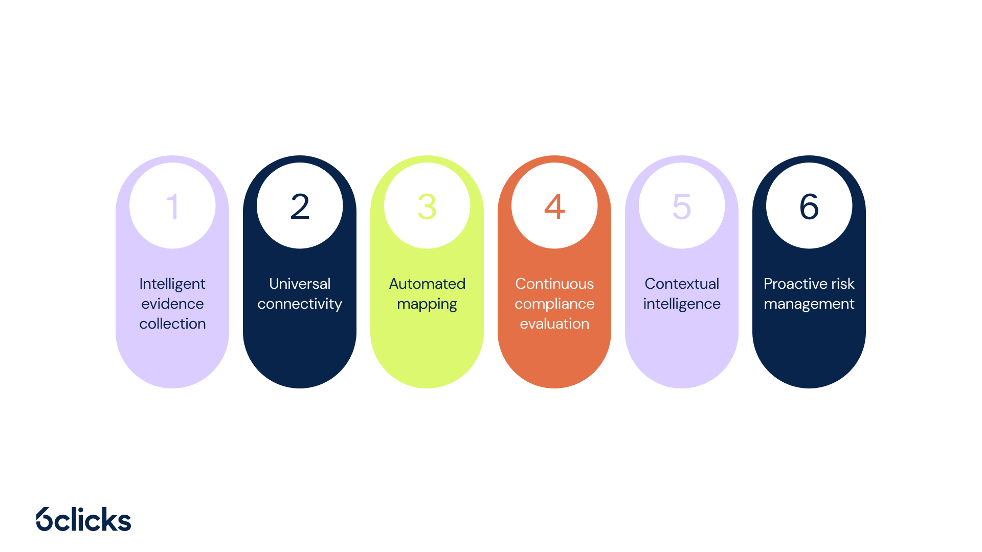 6clicks blog - Intelligence-driven risk management