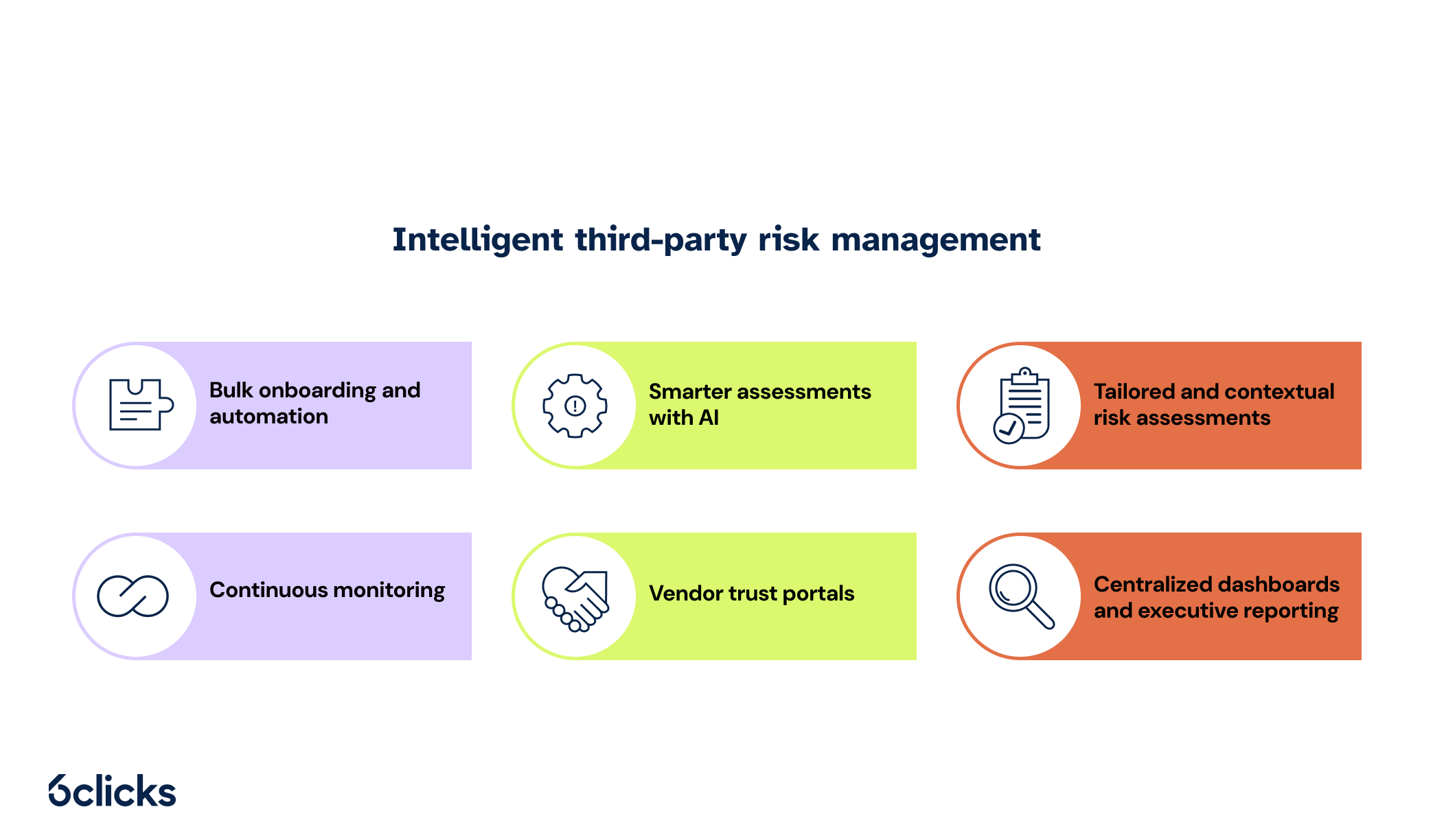 6clicks blog - Intelligent third-party risk management
