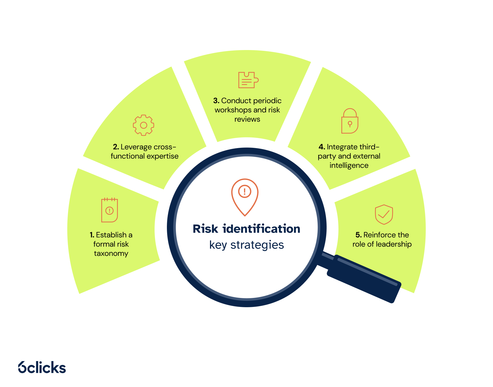 6clicks blog - Key strategies for effective risk identification-1