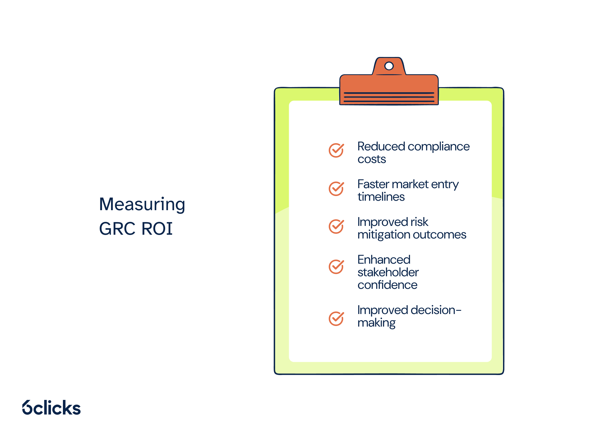 6clicks blog - Measuring GRC ROI