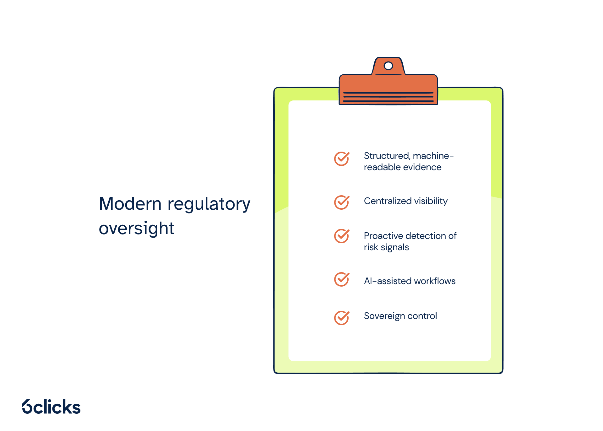 6clicks blog - Modern regulatory oversight