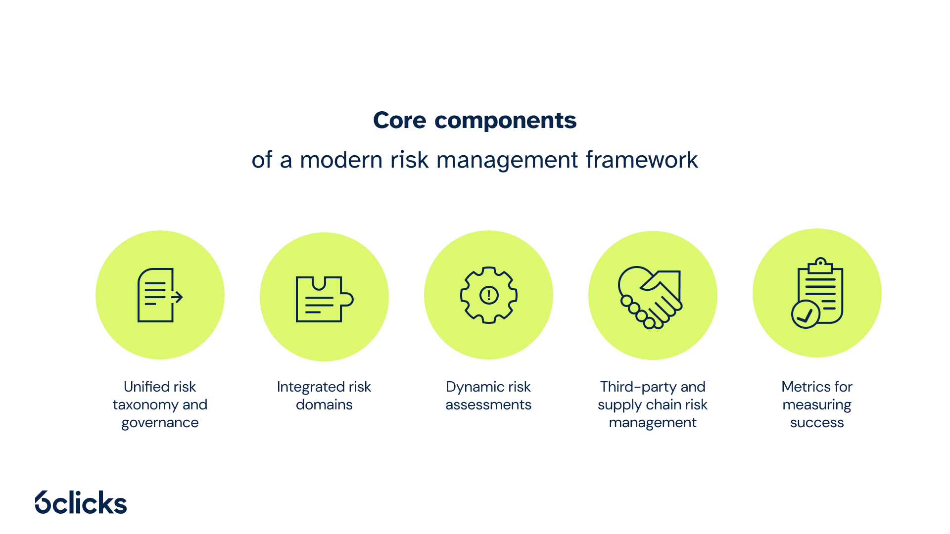 6clicks blog - Modern risk management