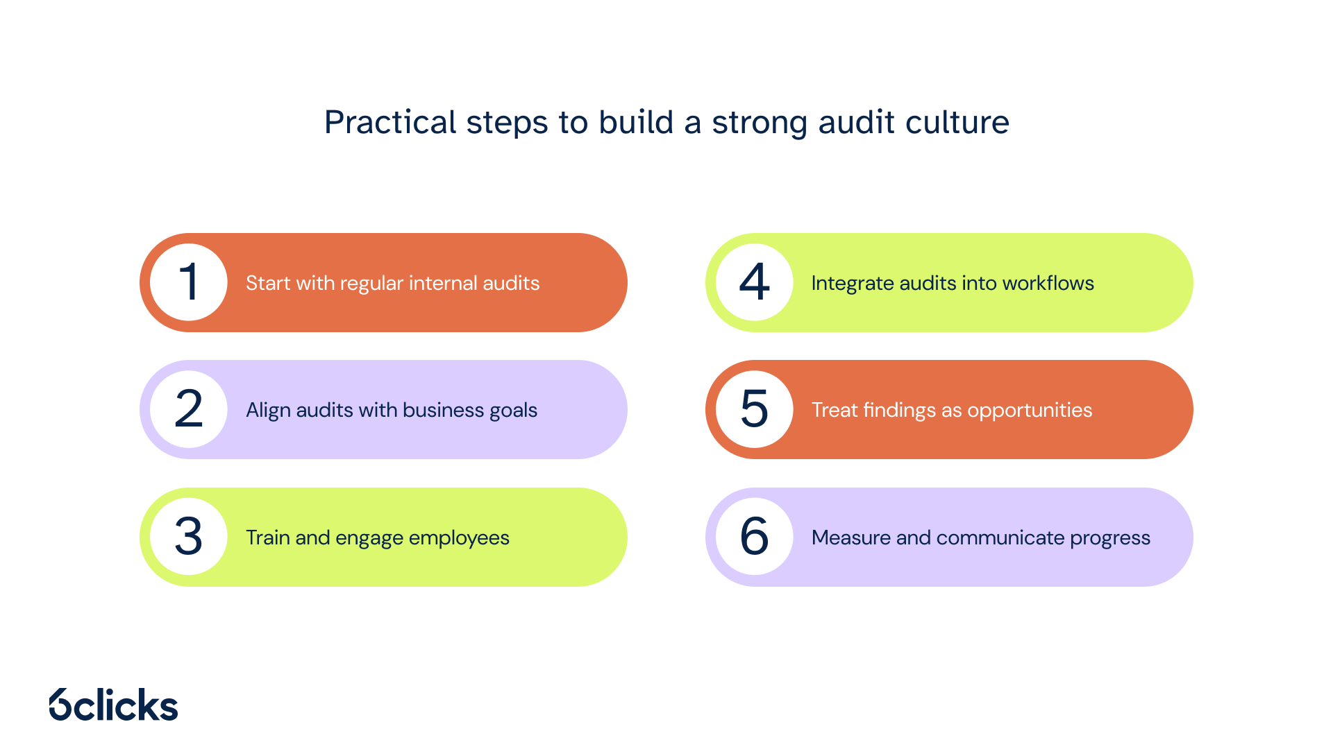 6clicks blog - Practical steps to build a strong audit culture