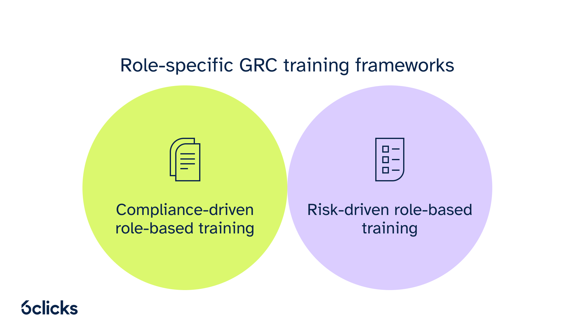 6clicks blog - Role-specific GRC training frameworks