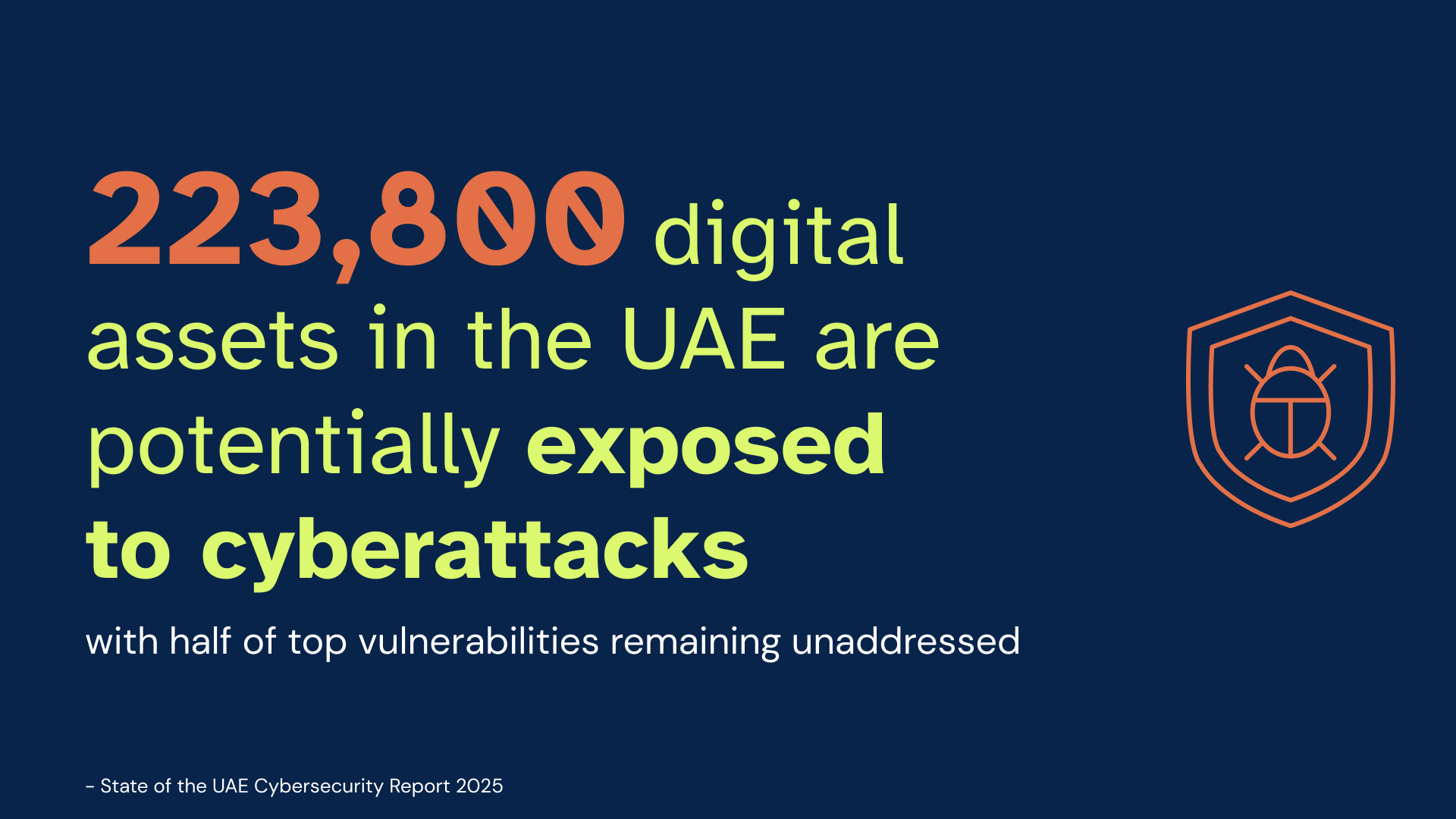 6clicks blog - State of the UAE Cybersecurity Report