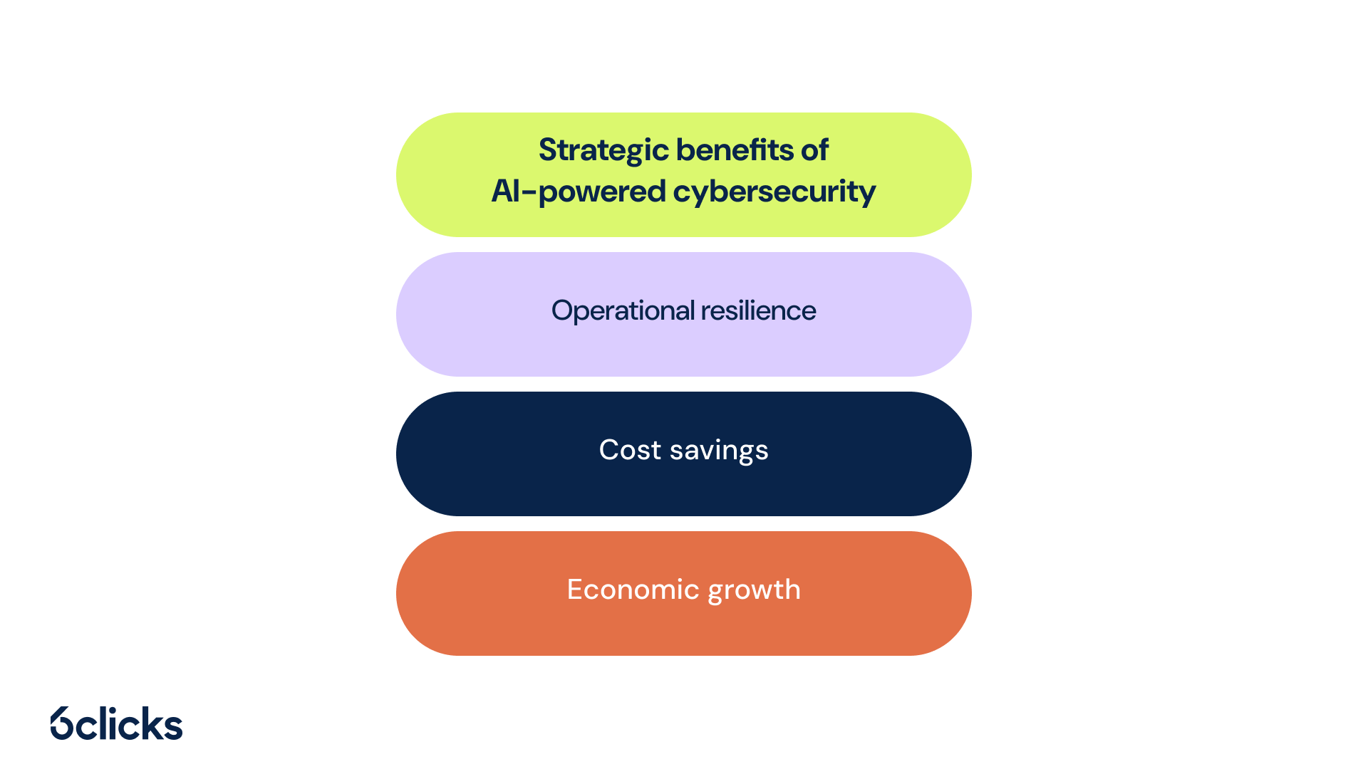 6clicks blog - Strategic benefits of AI for defence and critical infrastructure