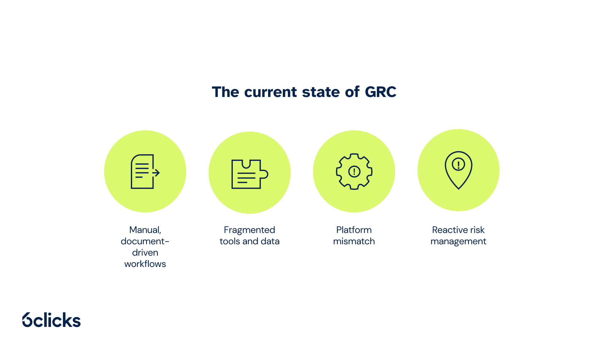 6clicks blog - The current state of GRC