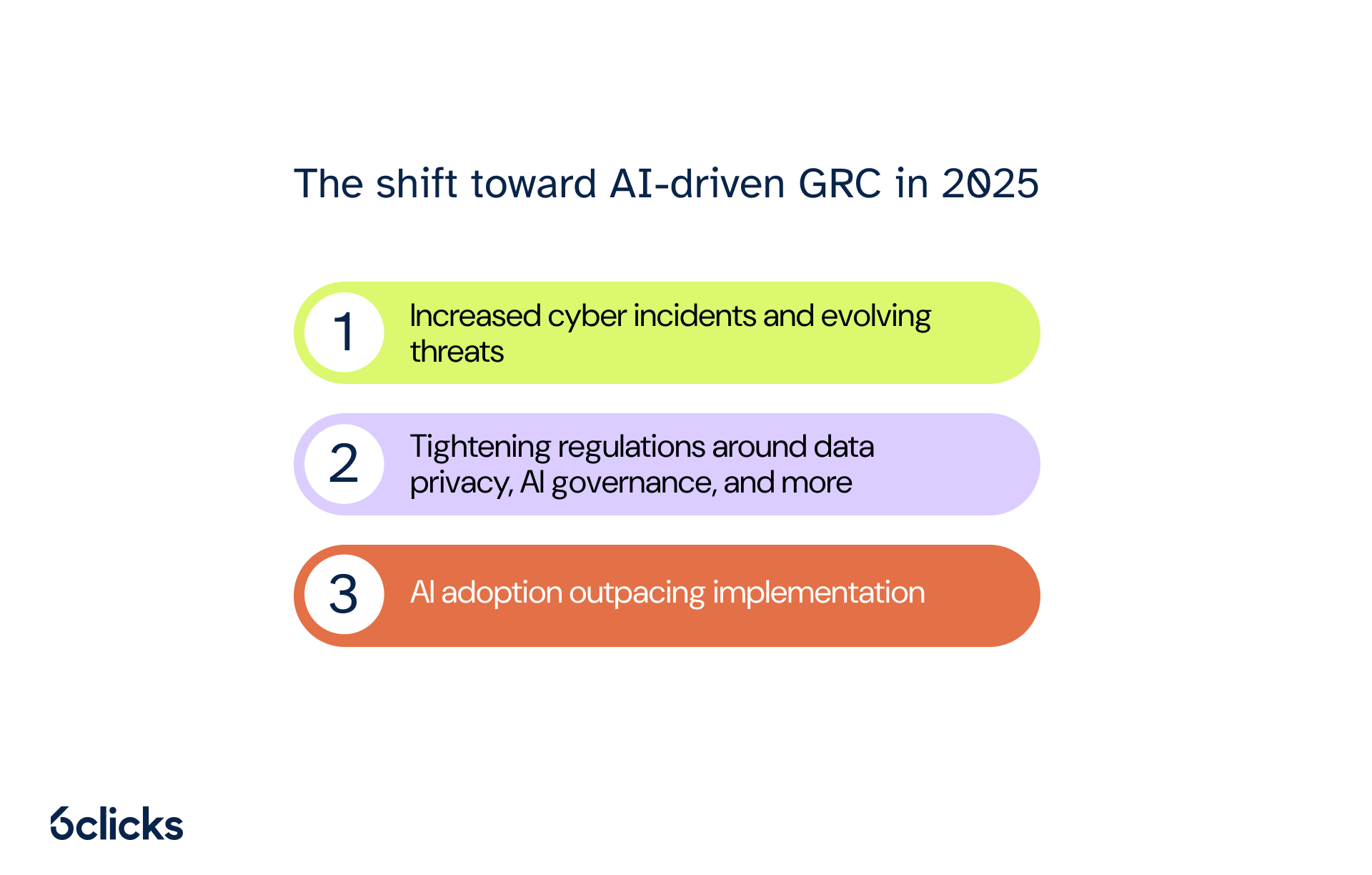 6clicks blog - The shift toward AI-driven GRC in 2025