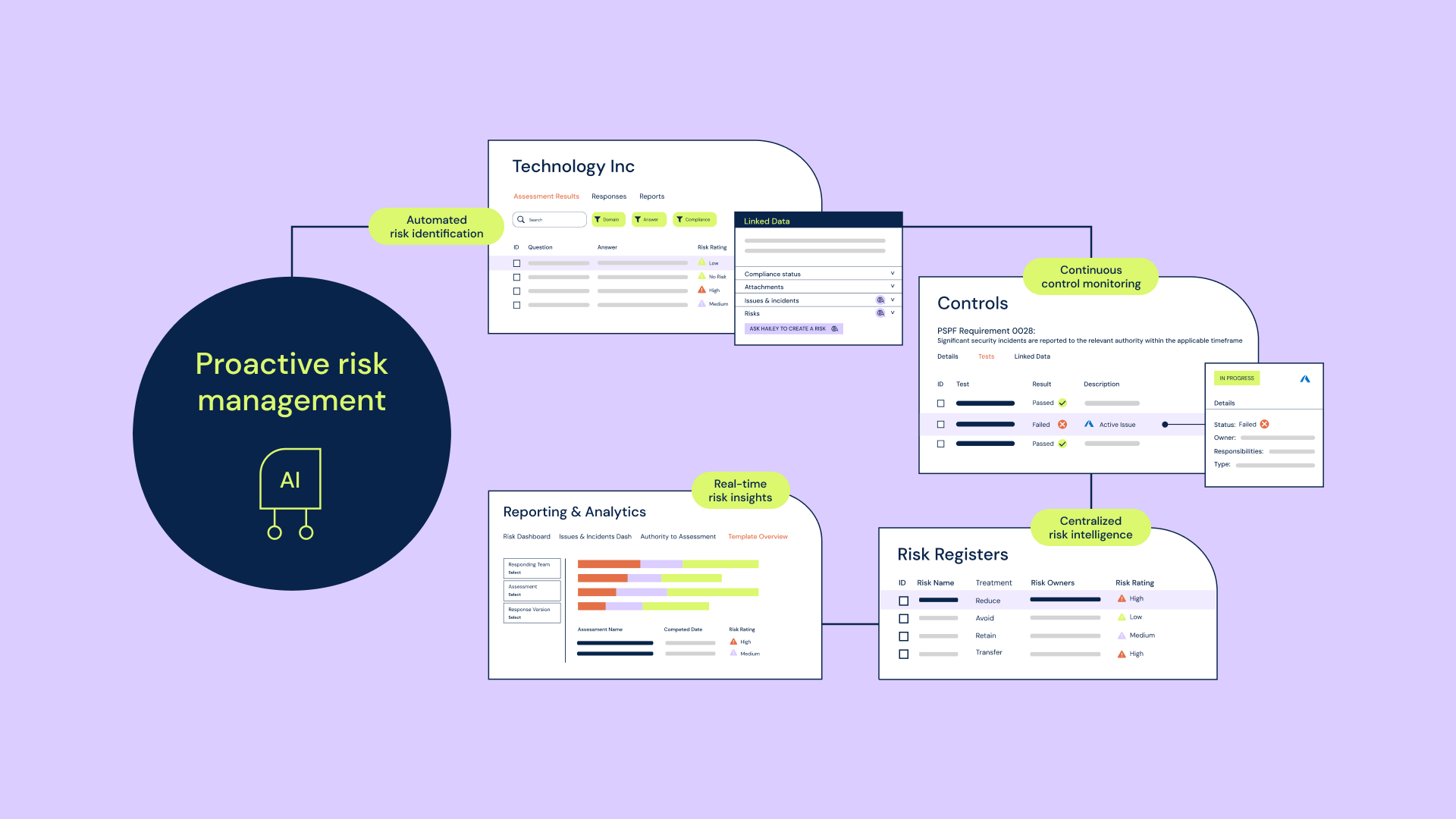 6clicks blog - risk management PSPF