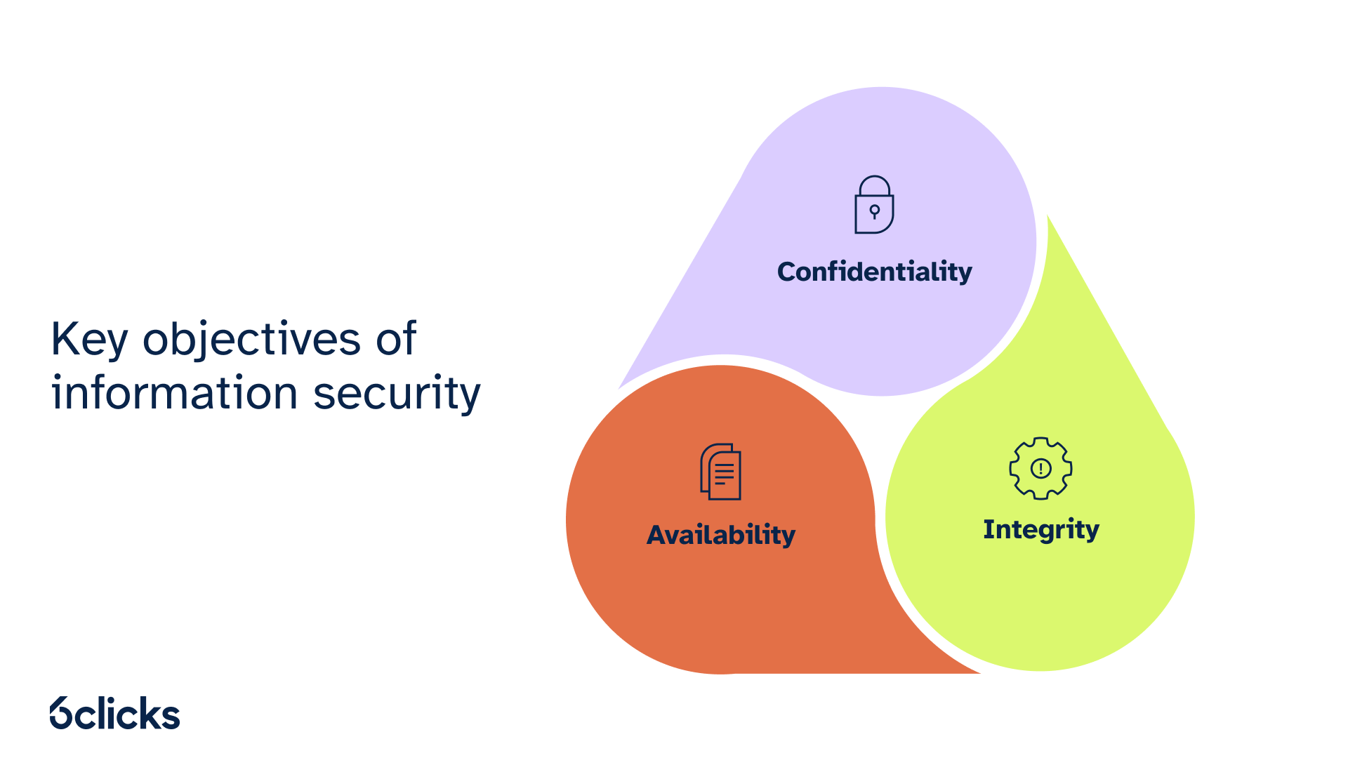 6clicks blog_ Key objectives of information security