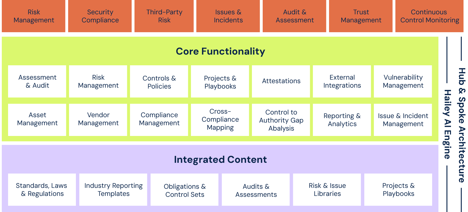 6clicks full-stack cyber GRC