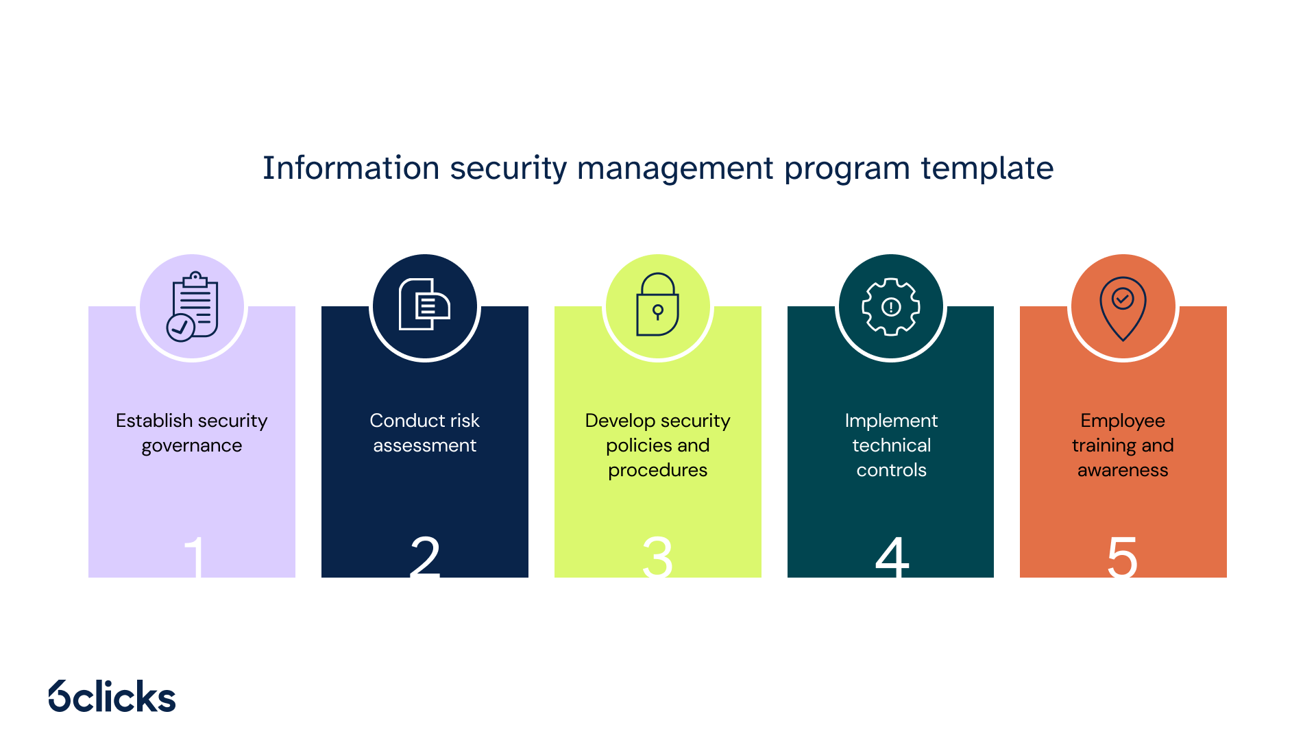 6clicks information security management program template