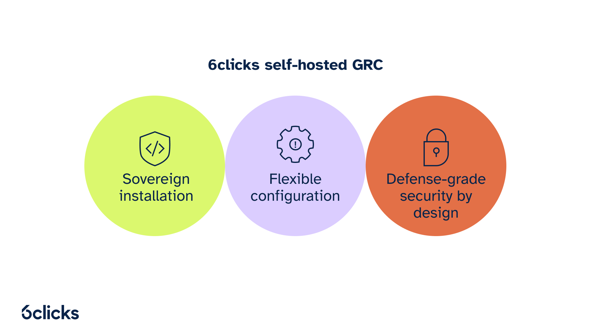 6clicks self-hosted GRC
