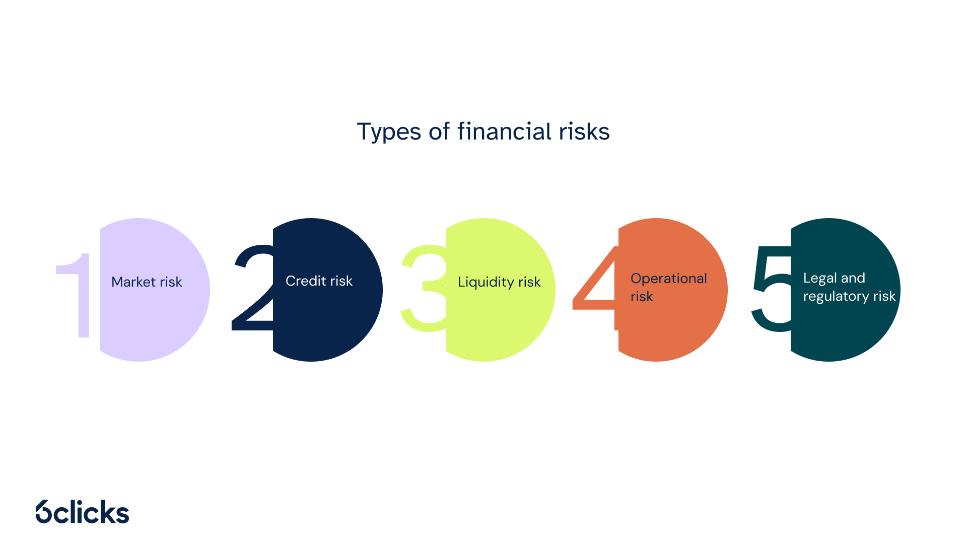 What are the 4 main categories of risk? | Answers