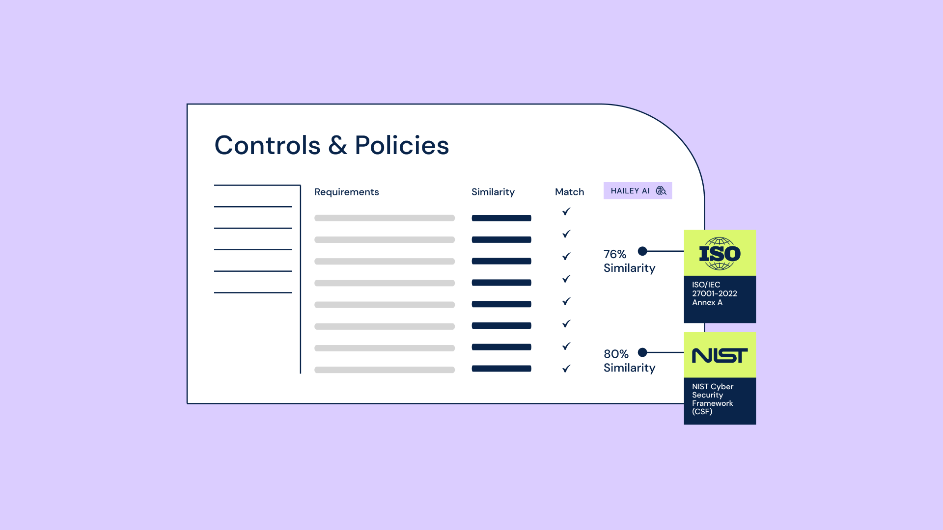 Policy mapping smackdown: Hailey AI vs. Vanta