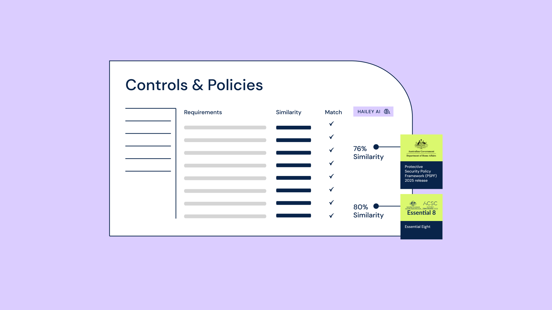 Hailey controls & policies