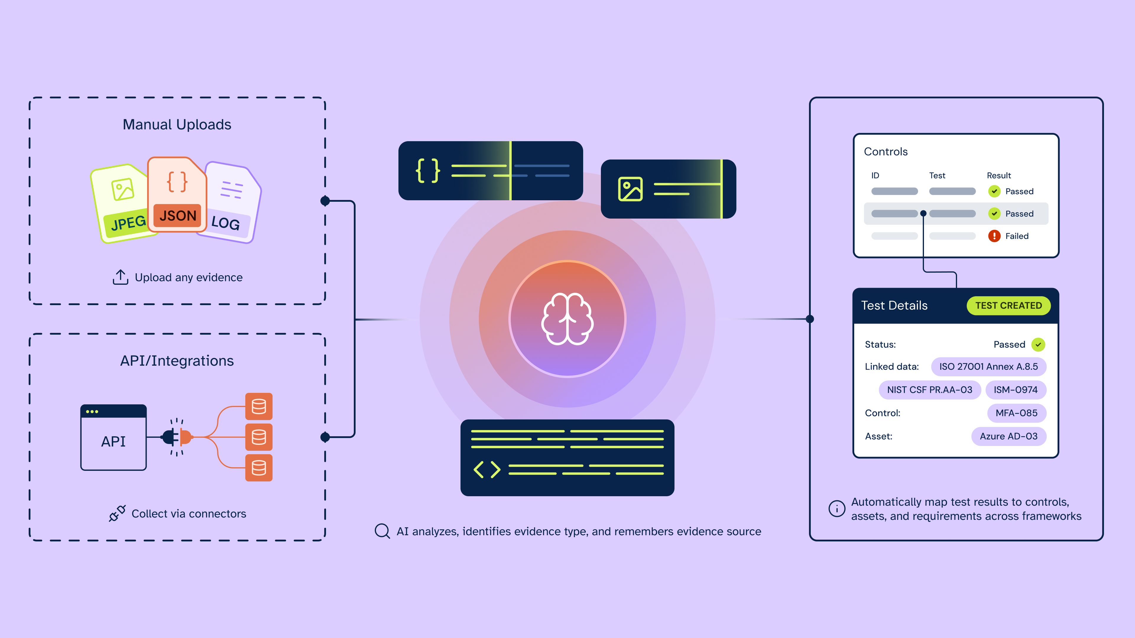 Intelligent GRC: Continuous control monitoring and adaptive evidence processing