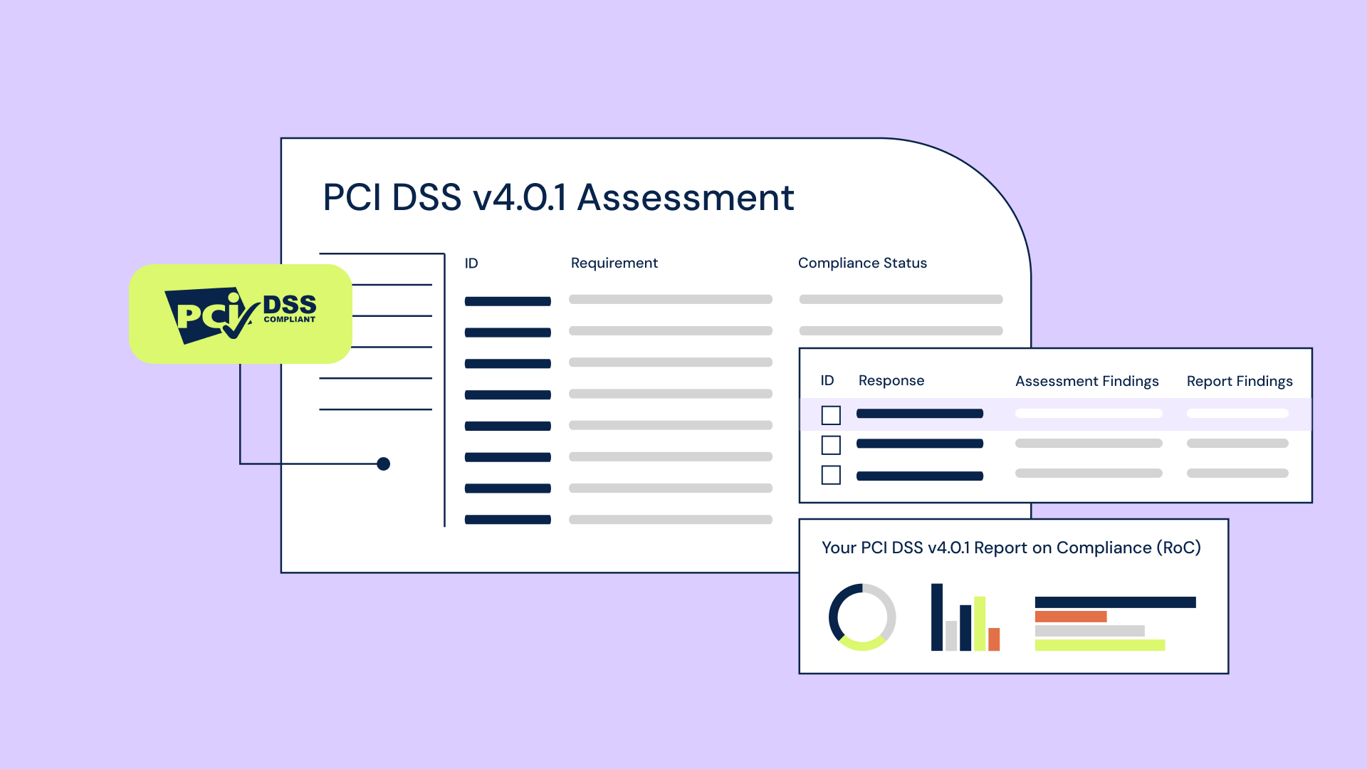 PCI DSS v4.0.1 assessments
