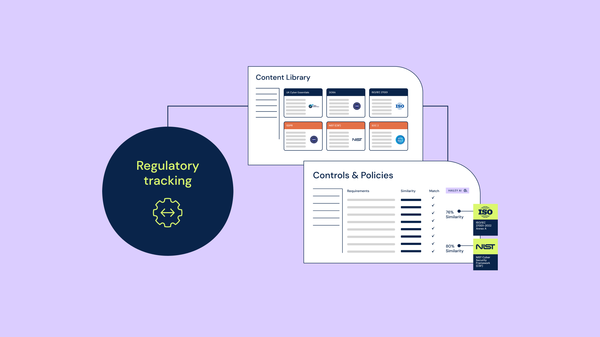 Regulatory tracking