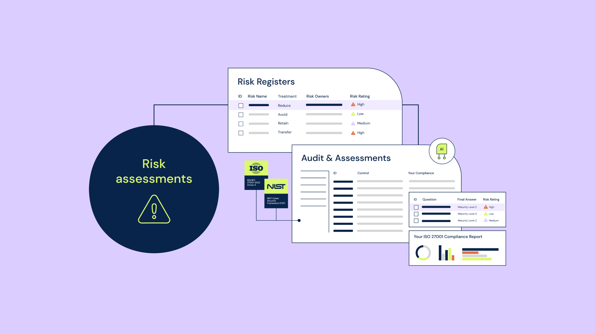 Risk assessments