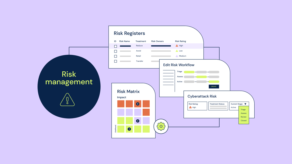 Modern Risk Management Essentials for Proactive Compliance
