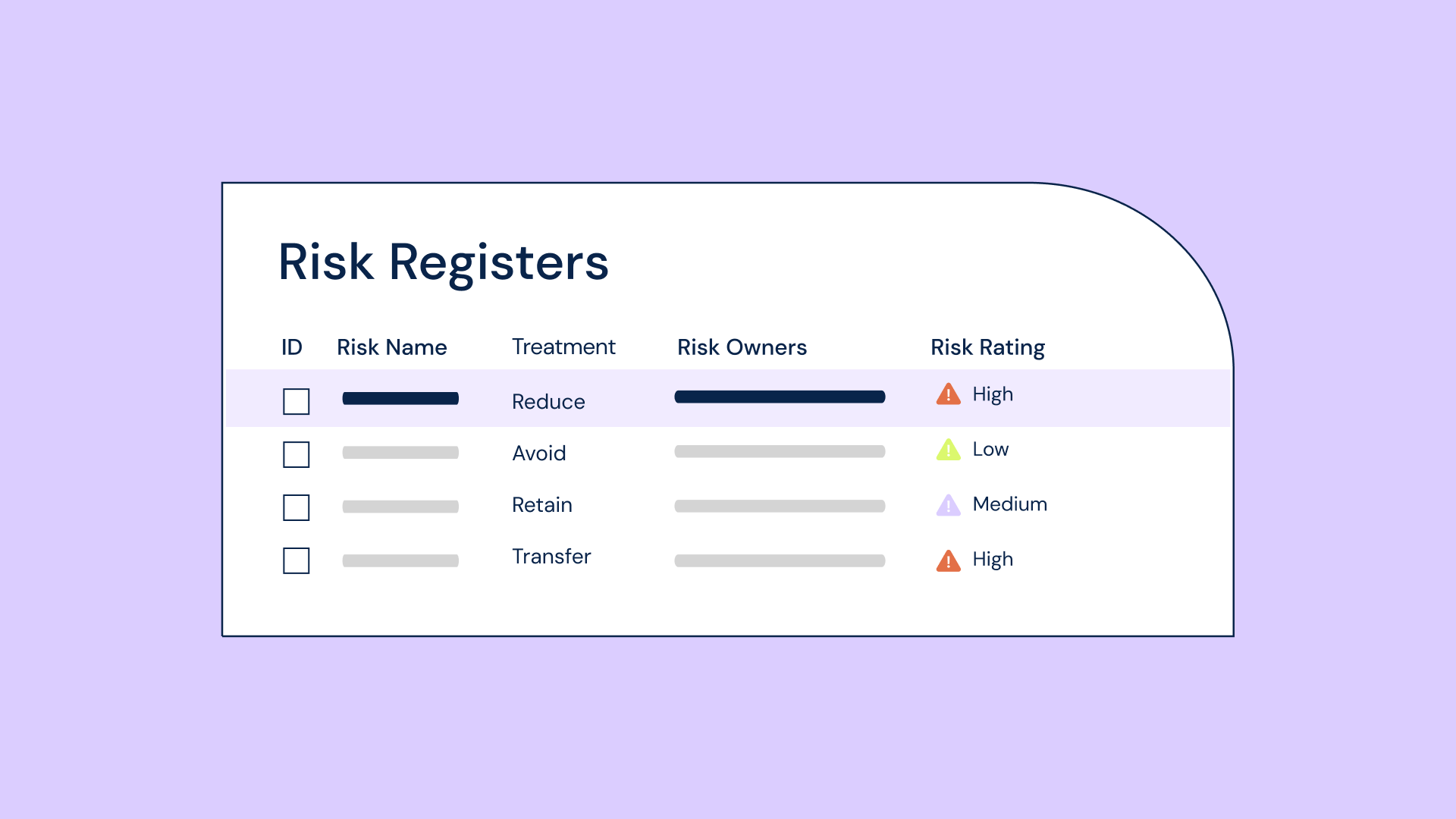 Risk registers
